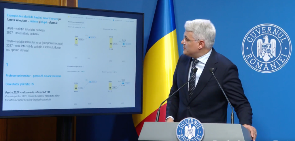 Salariul brut al unui profesor universitar va crește cu 3%: Salariu de bază va fi între 10.592 lei și 15.550 lei,  spune ministrul interimar al Muncii /  Dragoș Pîslaru: Deci nu pot să am diferență între 16.000 de lei și 29.000 de lei pentru un profesor u