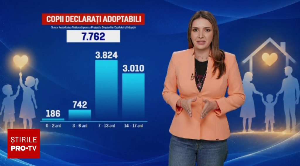 România adopțiilor imposibile: Aproape 8.000 de copii își așteaptă o familie, dar cei mai mulți sunt considerați „prea mari”