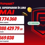 Peste 500.000 de useri inspirați și SuperPremii în Clubul SuperPariorilor!