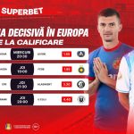 Săptămâna europeană decisivă: cum arată șansele echipelor din Superligă?