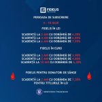Nazare: O regulă veche de peste 20 de ani intră, în sfârșit, în logica de lucru a companiilor de astăzi: Registrul de evidență fiscală va putea fi ținut și electronic
