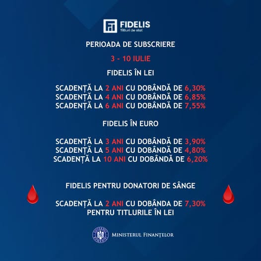 Ministerul Finanțelor lansează o nouă ediție Fidelis, cu dobânzi de până la 7,55% la lei și 6,20% la euro