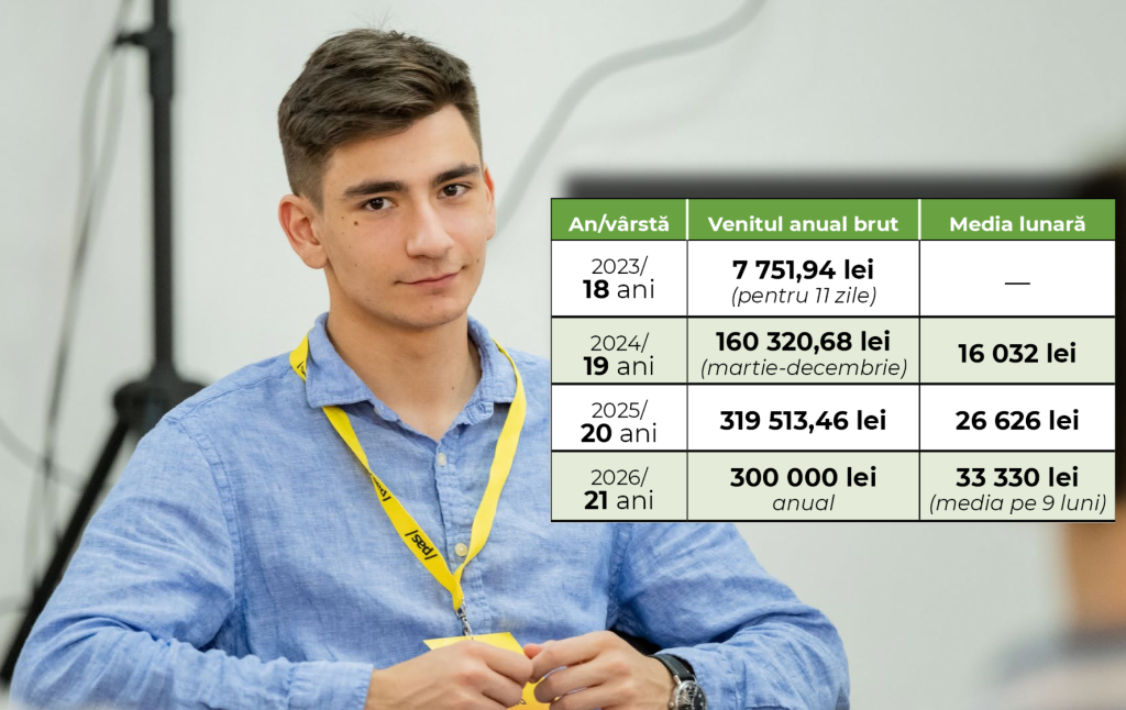 Bogdan Zgherea își încheie colaborarea cu Ministerul Culturii, după investigația despre salariul acestuia. Anunțul lui Cristian Jardan