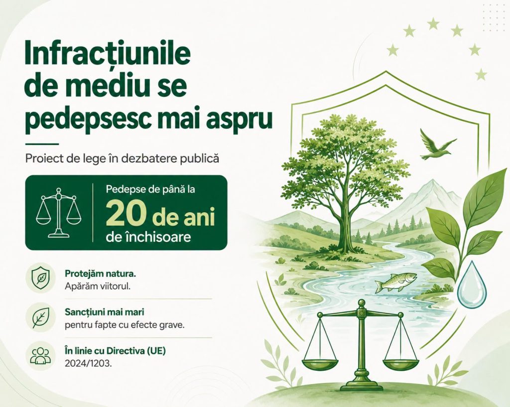 Ministerul Mediului: Amenzi cu impact real, inclusiv pentru firmele mari