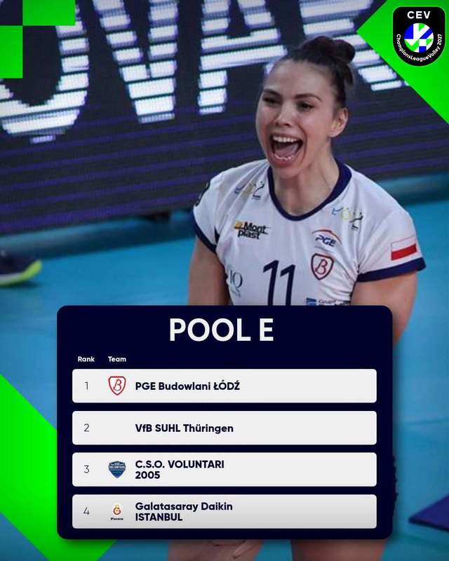 Volei: CSO Voluntari, la feminin, şi Dinamo, la masculin, şi-au aflat adversarele din grupele Ligii Campionilor