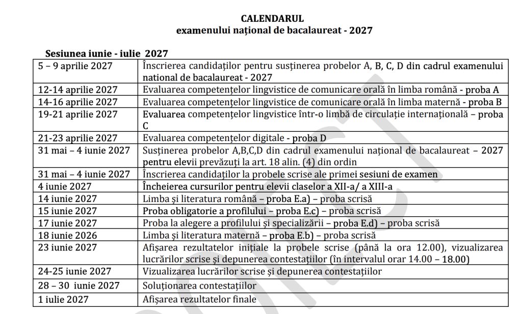 BREAKING CALENDAR Bacalaureat 2027. Probele de competențe au loc în timpul anului școlar, între 12 și 23 aprilie, iar cele scrise încep pe 14 iunie 2027 / Plus regulă nouă pentru corectarea lucrărilor – proiect