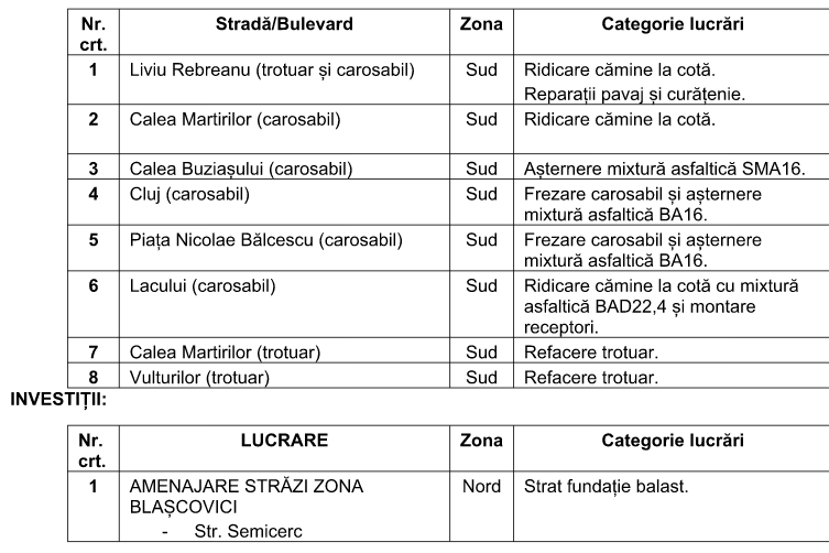 Programul de lucrări al SDM în ziua de 19 august 2026