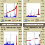 Bursa pierde un procent GRAFIC
