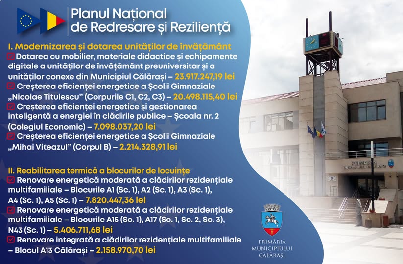 Primăria Municipiului Călărași anunță implementarea unui pachet major de investiții finanțate prin Planul Național de Redresare și Reziliență (PNRR