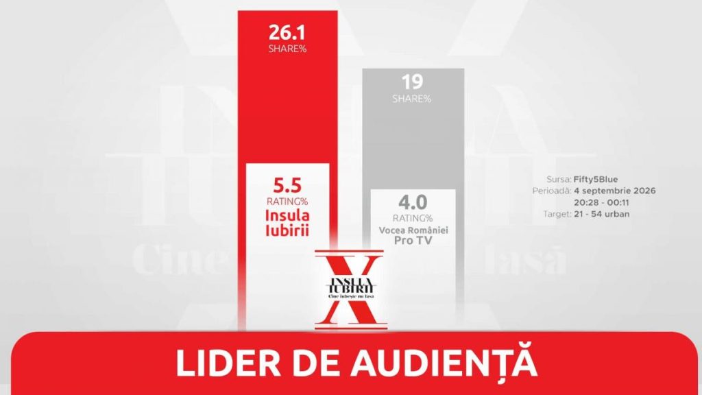 Insula Iubirii a "amuțit" Vocea României. Primul episod din superproducţia Antenei 1 a fost lider de audiență