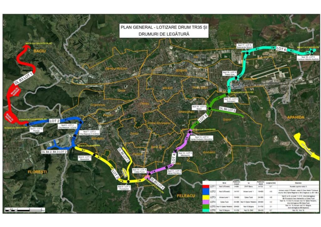 Au fost depuse șase oferte pentru lotul VI al Centurii Metropolitane