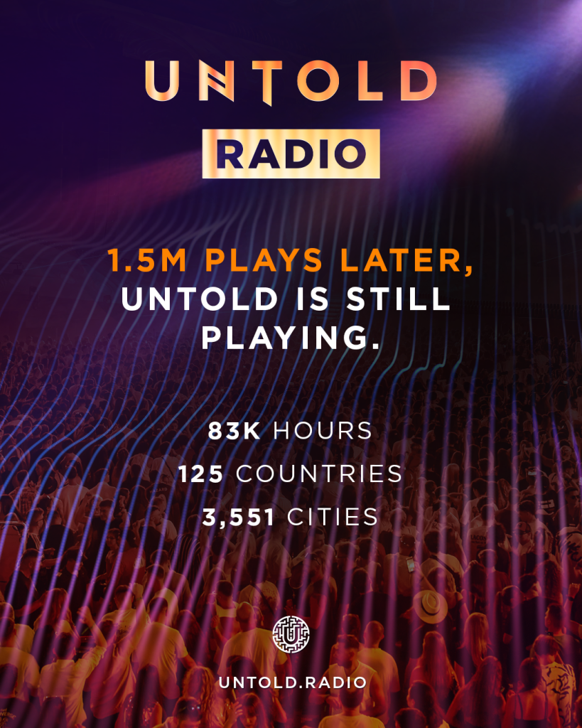 UNTOLD RADIO trece granițele festivalului: peste 1,5 milioane de ascultări în prima lună – 83.000 de ore de muzică UNTOLD ascultate din 125 de țări și 3.551 de orașe