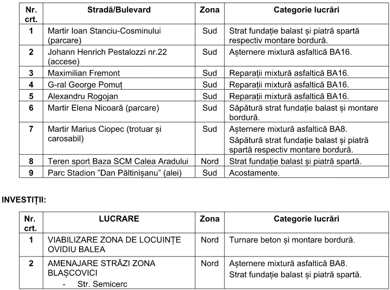 Programul de lucrări al SDM în ziua de 8 octombrie 2026
